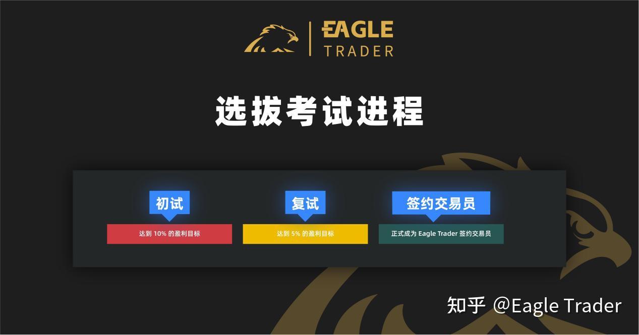 从考试到月入80%分润，他如何用“1%风险控制”稳步盈利?