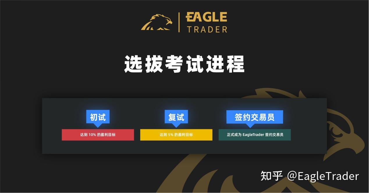 自营交易考试标准说明:EagleTrader为什么这样设计考核流程?