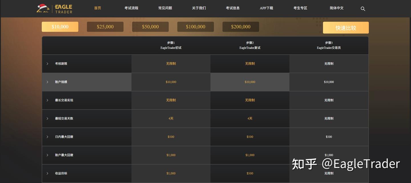 散户为什么越做越累?你想要的答案就藏在“交易结构”里