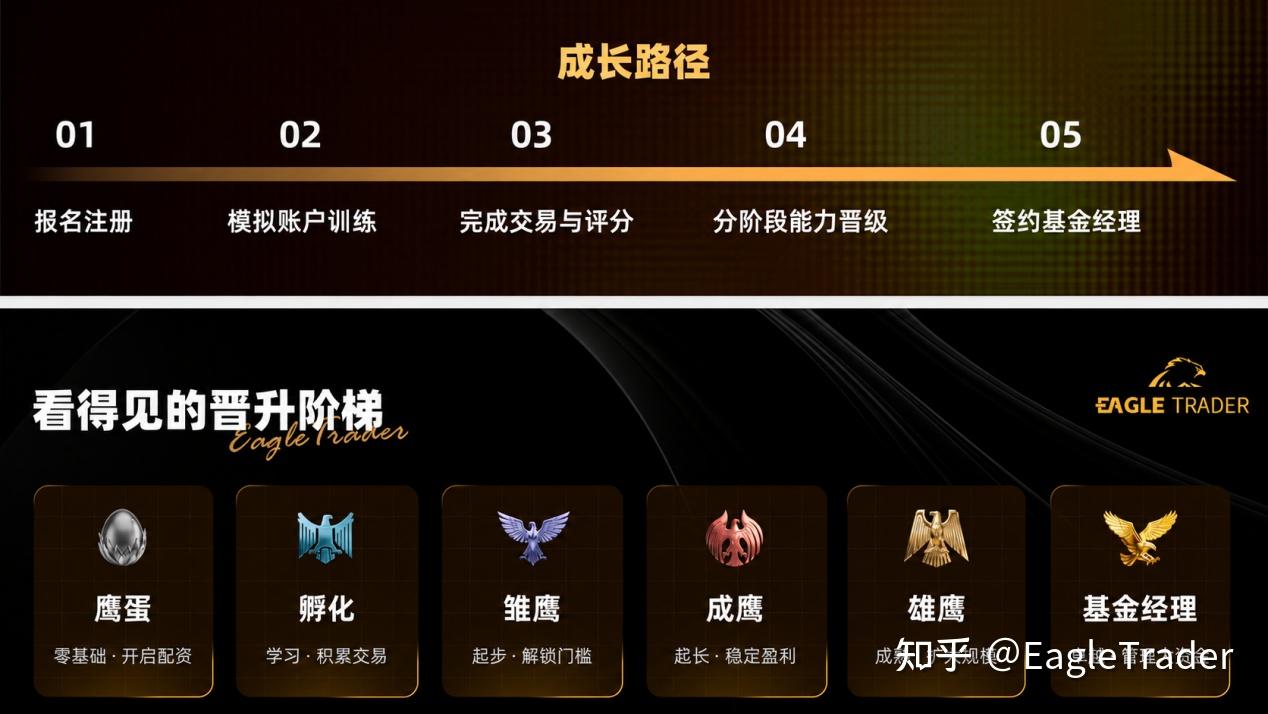 EagleTrader Pro即将上线：彻底打破两轮考核模式!