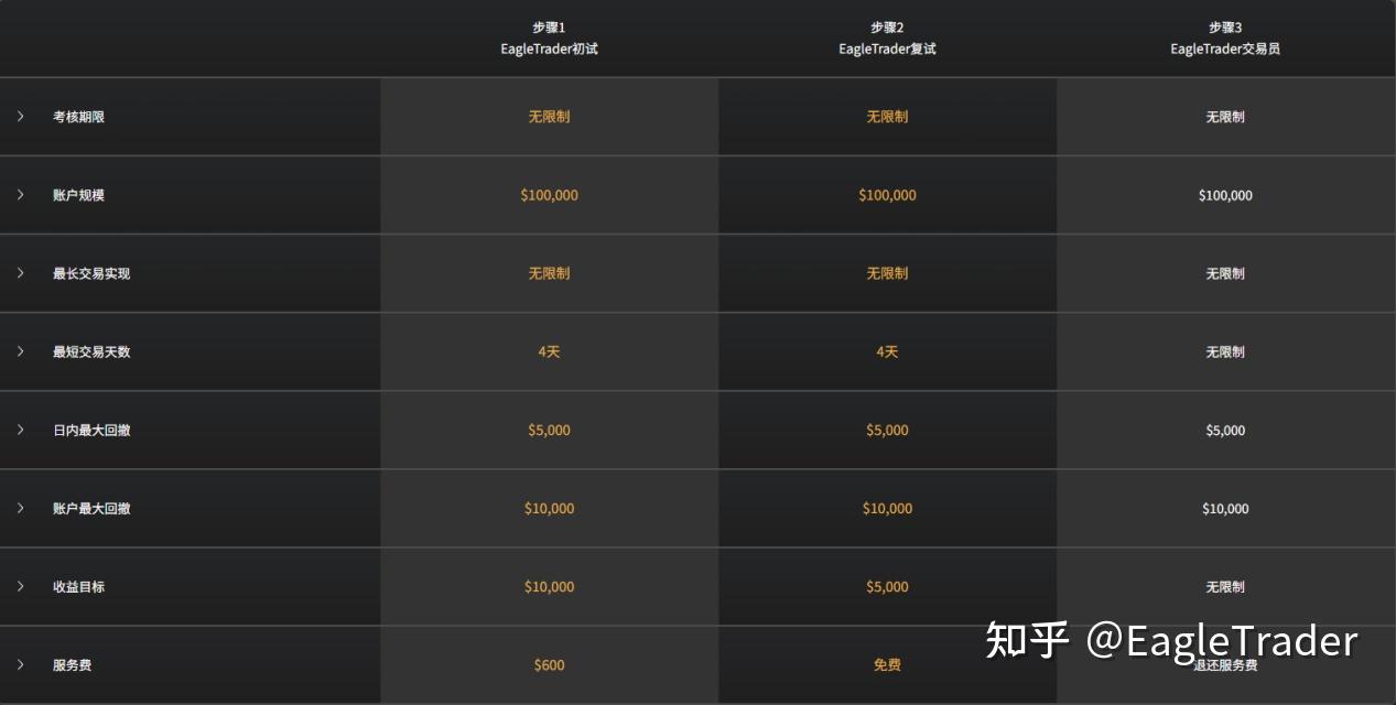 多套量化模型捕捉黄金趋势，【金太狼】何以跻身明星信号源榜单?
