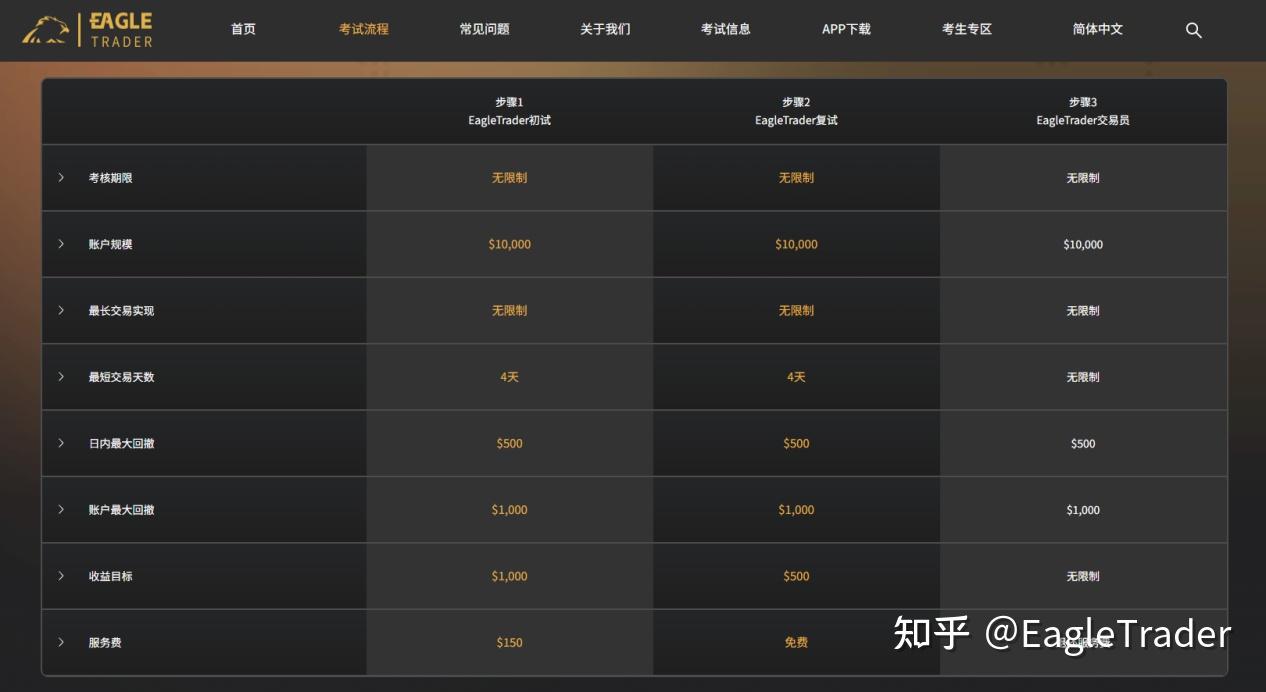 同样是模拟训练，为什么自营交易和普通模拟盘结局完全不一样?
