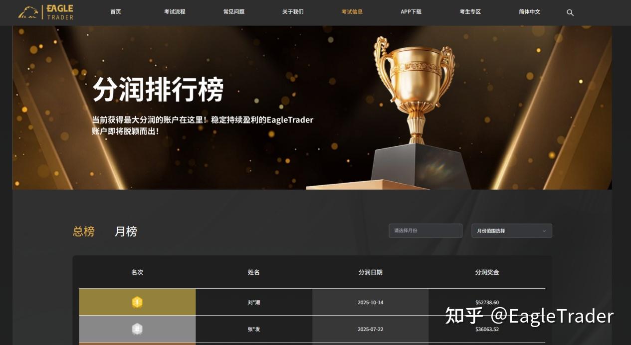 同样5%的月盈利,为什么有人只赚30美元,有人能赚4000美元?