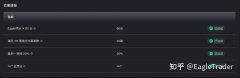 EagleTrader Max上线三日持续升温，新模式引发交易员密集关注