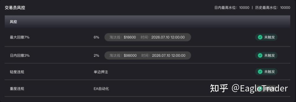 EagleTrader Max上线三日持续升温,新模式引发交易员密集关注