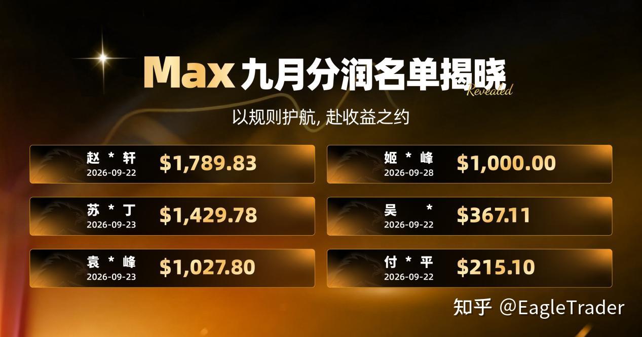 Max分润交易员专访：离分润只差一步，他为什么反而把仓位砍半?